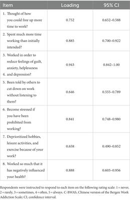 Validity and reliability of a Chinese version of the Bergen Work Addiction Scale